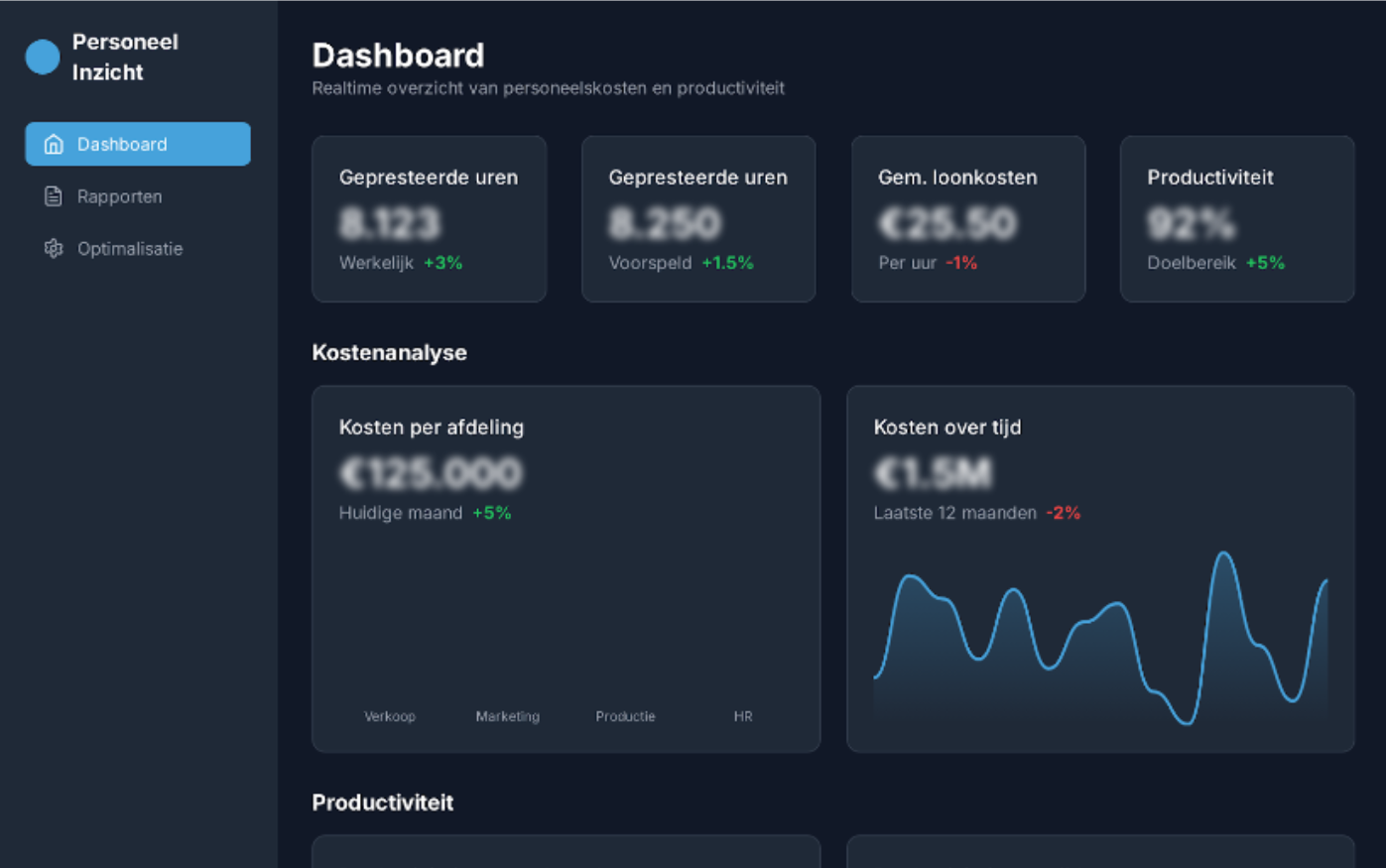 Tableau de bord Analytics Skedle